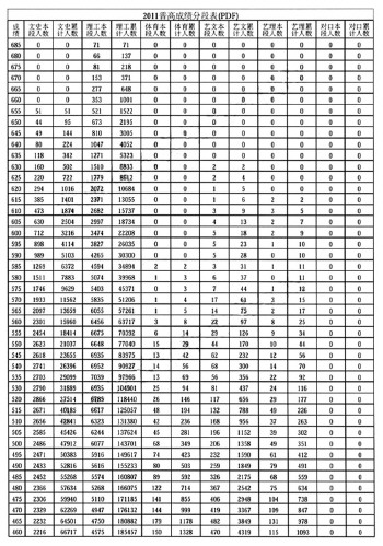 我是山东省2010艺术文考生省美术统考成绩17