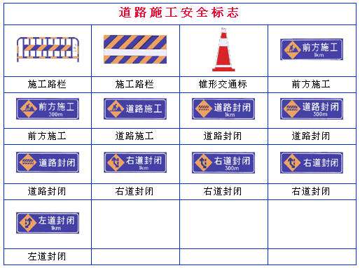 道路安全施工标志