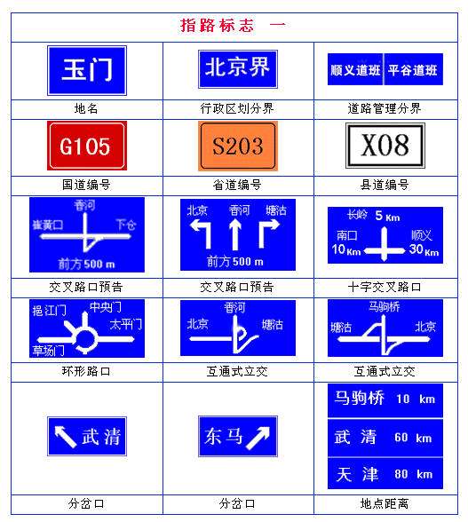 指路标志