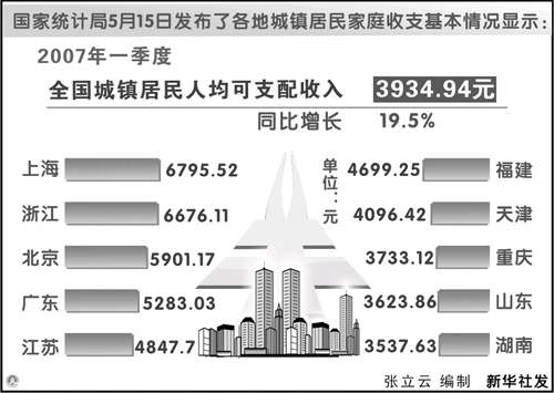 查询家庭人口_入户调查3000人家庭人平月收入示意图(3)