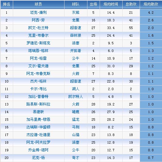 德甲赛程赛果_德甲新闻_德甲