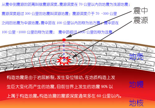 地震相关知识大全 在不同环境中怎样避震?-地震