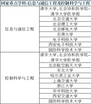 国家重点学科排名_重点学科建设图片