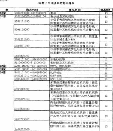 内衣出口退税_汇总出口退税会计分录(2)