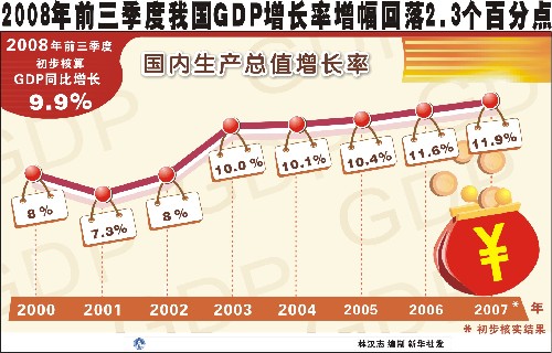 中国前三季度经济运行情况系列图表(组图)-经济