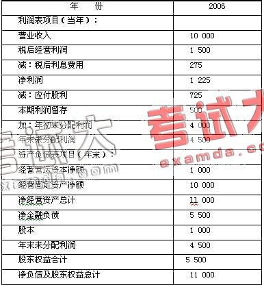 2007年注册会计师考试《财务管理》真题 烟台
