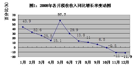 税收缴款书_国内税收收入(2)