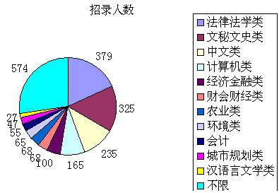 政治面貌是什么