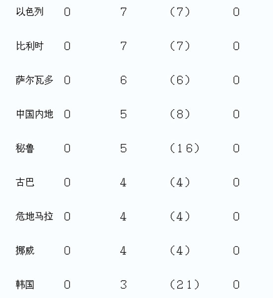 怎么确认是甲型流感 10470677_999915.jpg