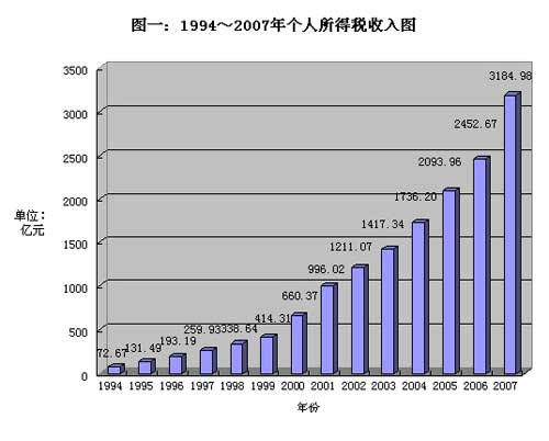 社区人口普查经费分配方案_人口普查(3)