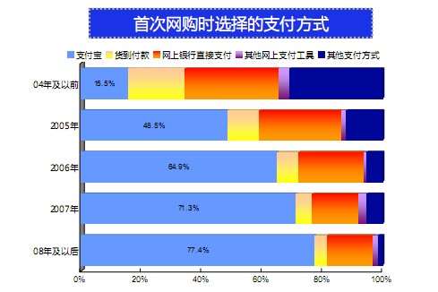 付宝 皆因安全便利 国内 烟台新闻网 胶东在线 