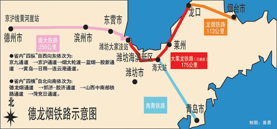 德大龙烟铁路正式开工修建啦 预计三年内完工