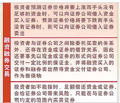 rin融资融券_融资融券业务收入(2)