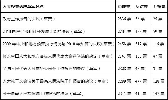 城乡按相同人口比例_关于逐步实行城乡按相同人口比例(3)