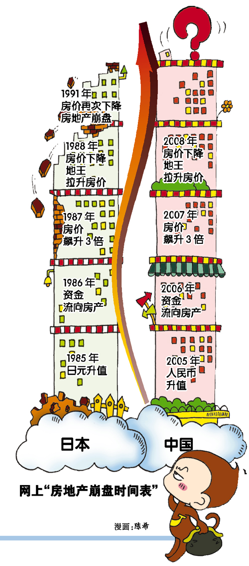 城市人口调控_控不住的人口 从国际经验看北京上海等超大城市人口发展趋势(3)