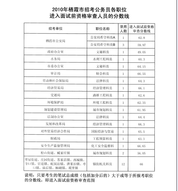 栖霞区招聘_秋日送岗 栖霞高新区积极组织园区企业参加2021高校公益招聘会(5)