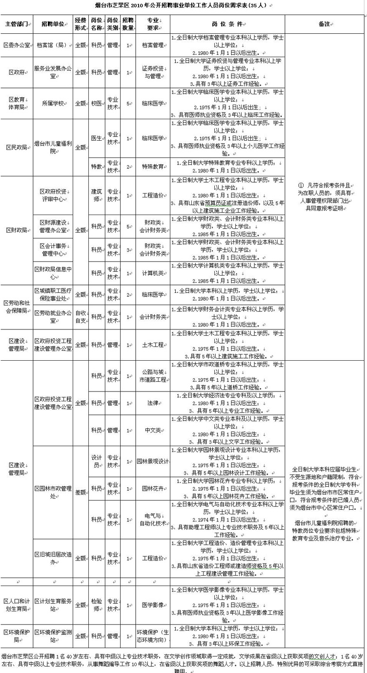 芝罘区人口_芝罘区外来务工人员子女入学7月7日开始申报登记