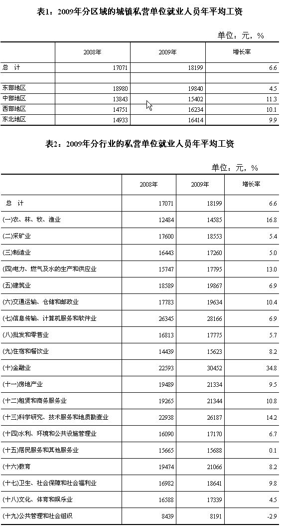 09年马自达6_09年平均收入(3)