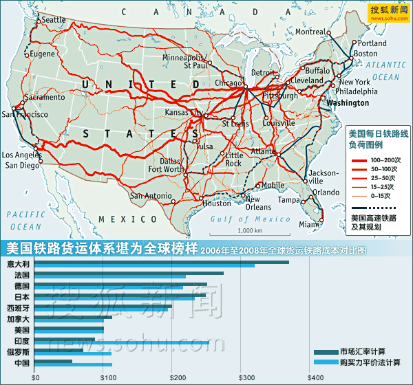 英媒:美国货运铁路体系全球最佳 恐被高铁葬送