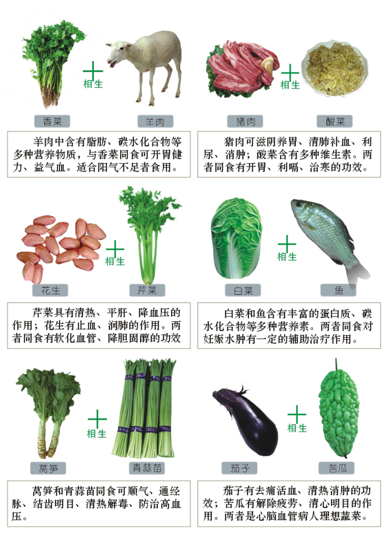 食物相生相克表:西红柿不能与虾一起吃(组图) 