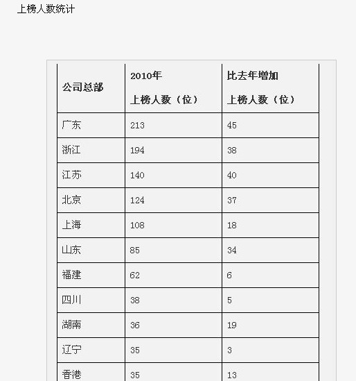 人口统计资料_人口统计(2)