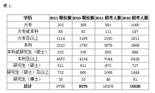 胶东人口总数_世界人口总数折线图(2)