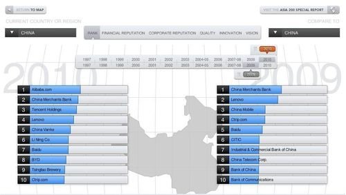 北京电商公司排名_北京时代峰峻公司照片