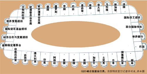 g20晚宴座次藏玄机中美两国元首中心对坐图