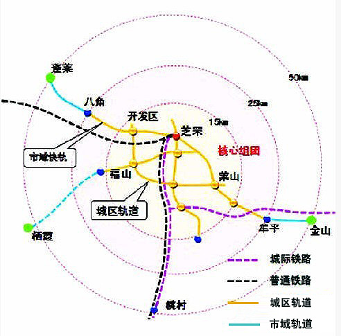 未来烟台轨道线路