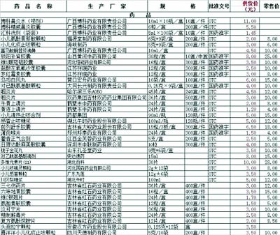 网帖曝药品进货单销售价比进货价贵多倍图