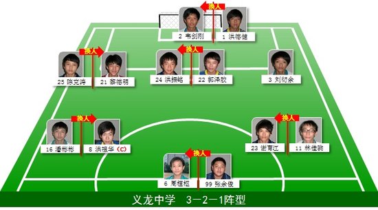 3箭齐发义龙中学3-0长流中学