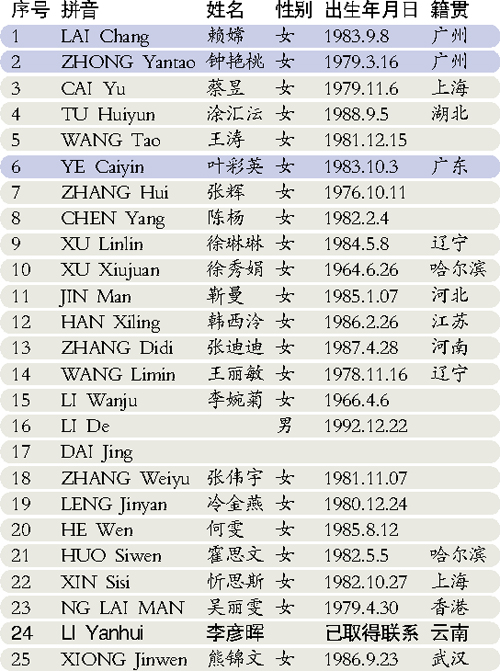 世界人口日信息_世界人口日(3)