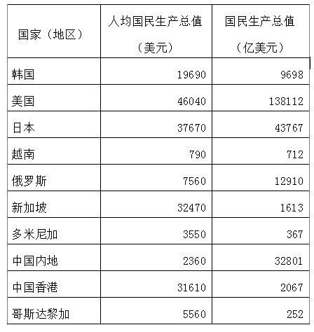 哪个国家人口最少_中国哪个省份人口最少(2)