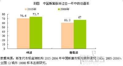 消费者人口特征_全球人口分布特征(3)