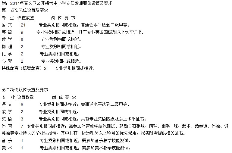 潍坊市奎文区教育局招聘 中小学教师 简章 烟台