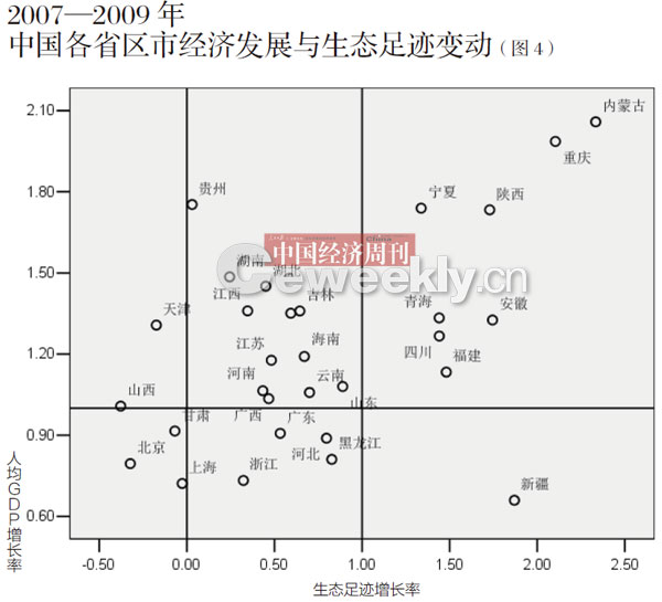 环保影响了GDP_环保手抄报(2)
