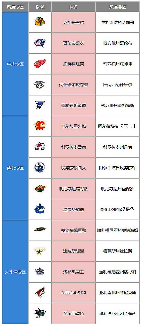 nhl-国家冰球联盟简介