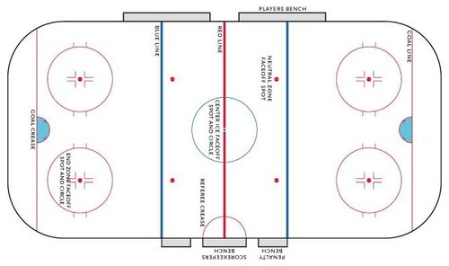 NHL-冰球入门规则 体育新闻 烟台新闻网 胶东在