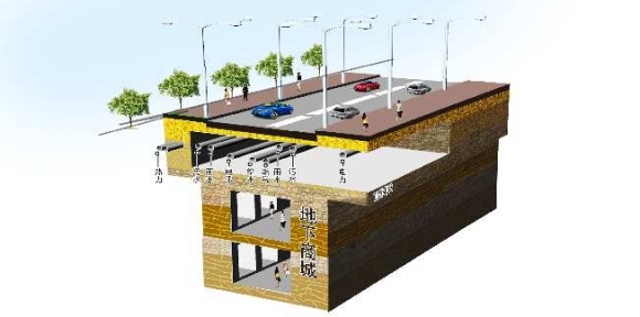 解密西大街地下商城工程施工中那些不为人知的事儿——   各类管线