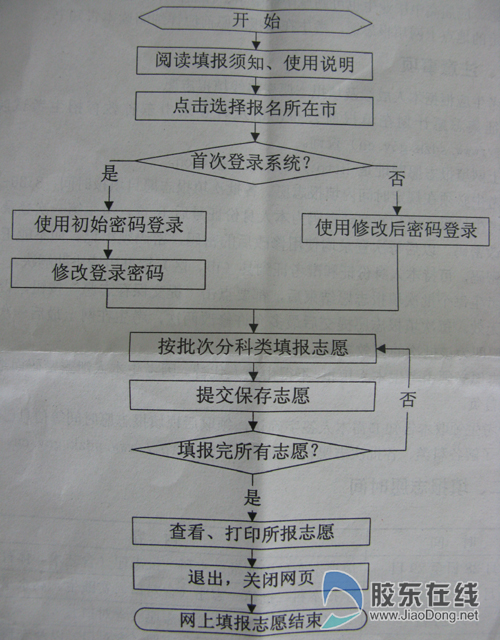 www.fz173.com_志愿填报网站。