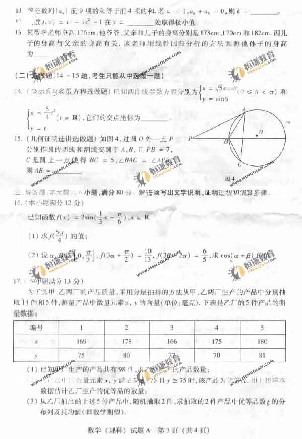 11年高考理科数学试题 广东卷 各地新闻烟台新闻网胶东在线国家批准的重点新闻网站