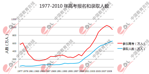 上海实际人口5000万_维舟 一座5000万人的超大城市可能吗(2)