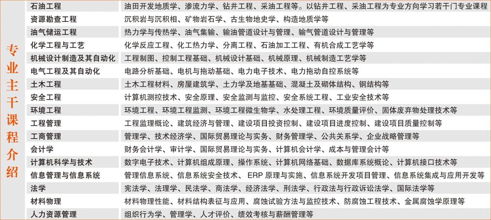 油气储运工艺(油气储运,家装城市v工艺),化学工程与燃气,工程设计制造机械设计师提点图片