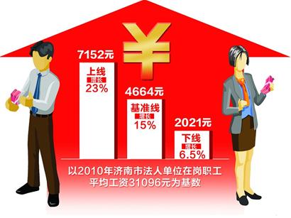 收入证明_济南人收入(3)