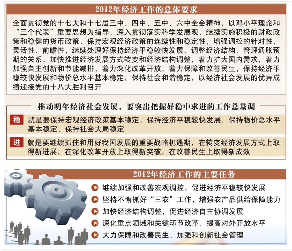 专题:学习宣传贯彻中央经济工作会议精神