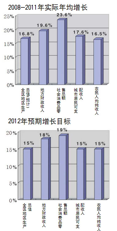 芝罘区gdp_烟台芝罘区图片