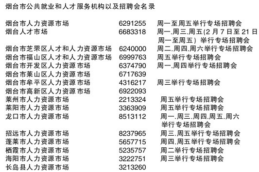 2012年烟台人才市场招聘会 人才市场地址电话
