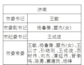 王敏当选济南市委书记 杨鲁豫雷杰副书记(简历