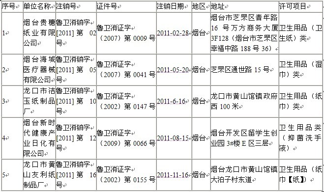 消毒产品分类目录