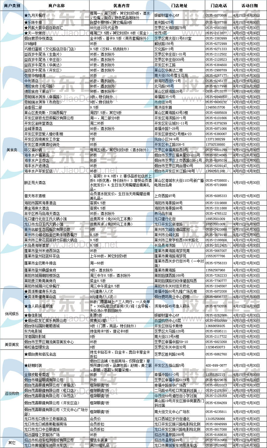[建行] 龙卡信用卡特惠商户一览表-烟台财经网
